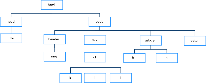 Árbol del ejercicio opcional